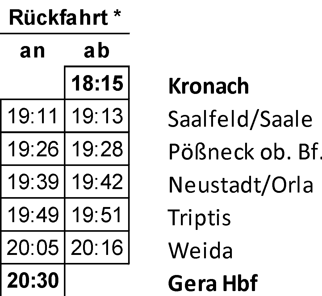 Fahrplan Festungskurier Rückfahrt